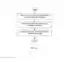 Fig. 04 - Verifying a correspondence address for a registrant