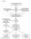 Fig. 17 - Apparatuses, methods and systems for a lead generating hub
