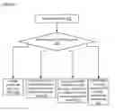 Fig. 18 - Apparatuses, methods and systems for a lead generating hub
