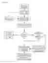 Fig. 40 - Apparatuses, methods and systems for a lead generating hub