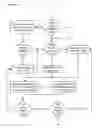 Fig. 41 - Apparatuses, methods and systems for a lead generating hub