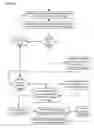 Fig. 72 - Apparatuses, methods and systems for a lead generating hub
