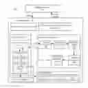 Fig. 01 - Integration of calculation models into SQL layer