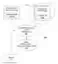 Fig. 01 - Query tuning in the cloud