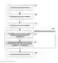 Fig. 01 - Context sensitive indexes