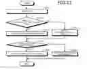 Fig. 08 - Computer product, processing system, and processing method