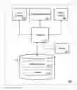 Fig. 01 - Context-aware copying of multidimensional data cells