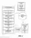 Fig. 03 - Dynamic integration of disparate database architectures for efficient management of resources in an on-demand services environment