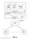 Fig. 10 - Dynamic integration of disparate database architectures for efficient management of resources in an on-demand services environment