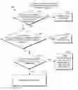 Fig. 01 - ASYNCHRONOUS REPLICATION IN A DISTRIBUTED STORAGE ENVIRONMENT