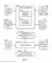 Fig. 02 - Segmentation and stratification of data entities in a database system