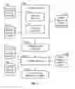 Fig. 03 - Segmentation and stratification of data entities in a database system