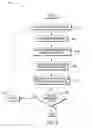 Fig. 03 - Targeted message response