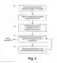 Fig. 03 - Example-based item classification