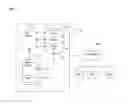 Fig. 03 - Identifying relationships in an online social network