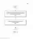 Fig. 10 - Guided browsing experience
