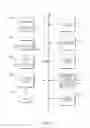 Fig. 13 - Guided browsing experience