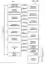 Fig. 07 - LEAN PRODUCT MODELING SYSTEMS AND METHODS