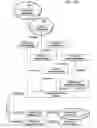 Fig. 08 - LEAN PRODUCT MODELING SYSTEMS AND METHODS