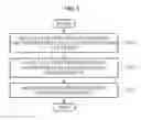 Fig. 03 - Method and apparatus to model objects including particles