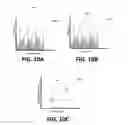 Fig. 11 - Energy analysis for differential power analysis resistance