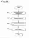 Fig. 20 - Information processing apparatus and design support method