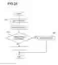 Fig. 25 - Information processing apparatus and design support method