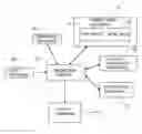 Fig. 01 - METHOD FOR FORMING PERSONAL NUTRITION COMPLEX ACCORDING TO INCIDENCE OF DISEASE AND GENETIC POLYMORPHISM BY A PREDICTION SYSTEM