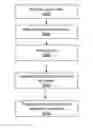 Fig. 01 - Methods and apparatus for processing medical data from a plurality of users