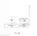 Fig. 18 - Methods and apparatus for processing medical data from a plurality of users