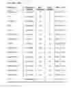 Fig. 30 - Method and system for automated quality assurance and automated treatment planning in radiation therapy