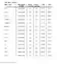 Fig. 31 - Method and system for automated quality assurance and automated treatment planning in radiation therapy