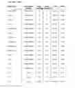 Fig. 32 - Method and system for automated quality assurance and automated treatment planning in radiation therapy