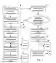 Fig. 02 - Method and system for biometric identification and verification