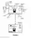 Fig. 03 - System to Create Mobile Digital Identifier