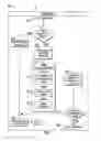 Fig. 06 - Dynamic rendering of a document object model