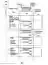 Fig. 07 - Dynamic rendering of a document object model