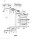 Fig. 09 - Dynamic rendering of a document object model