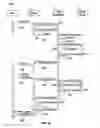 Fig. 11 - Dynamic rendering of a document object model