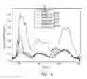 Fig. 13 - Side-channel leakage evaluator and analysis kit