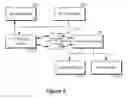 Fig. 03 - Secure creation of encrypted virtual machines from encrypted templates
