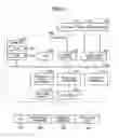 Fig. 07 - Security information management system and security information management method