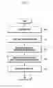 Fig. 06 - Method of securing image data and electronic device adapted to the same