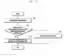 Fig. 13 - Method of securing image data and electronic device adapted to the same