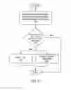 Fig. 03 - Validating user control over contact information in a domain name registration database