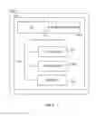 Fig. 03 - Methods for anti-fraud masking of a universal resource indentifier (“URI”)