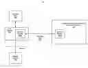 Fig. 01 - Secure control of self-encrypting storage devices