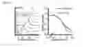Fig. 06 - Cellular activity quantification using labeled probes