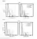 Fig. 15 - Cellular activity quantification using labeled probes