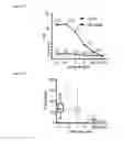 Fig. 18 - Cellular activity quantification using labeled probes